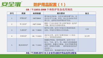 現(xiàn)場(chǎng)勞動(dòng)防護(hù)用品的使用與管理 守護(hù)安全的第一道防線