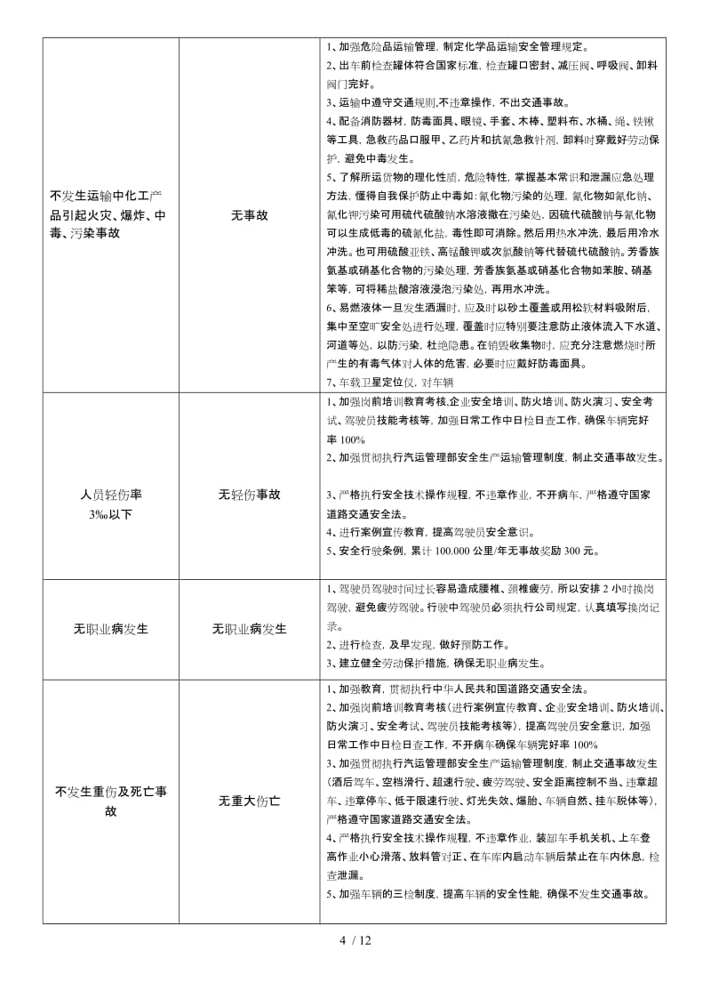 各部門目標(biāo)、措施一覽表(存儲(chǔ)版) 勞動(dòng)保護(hù)用品
